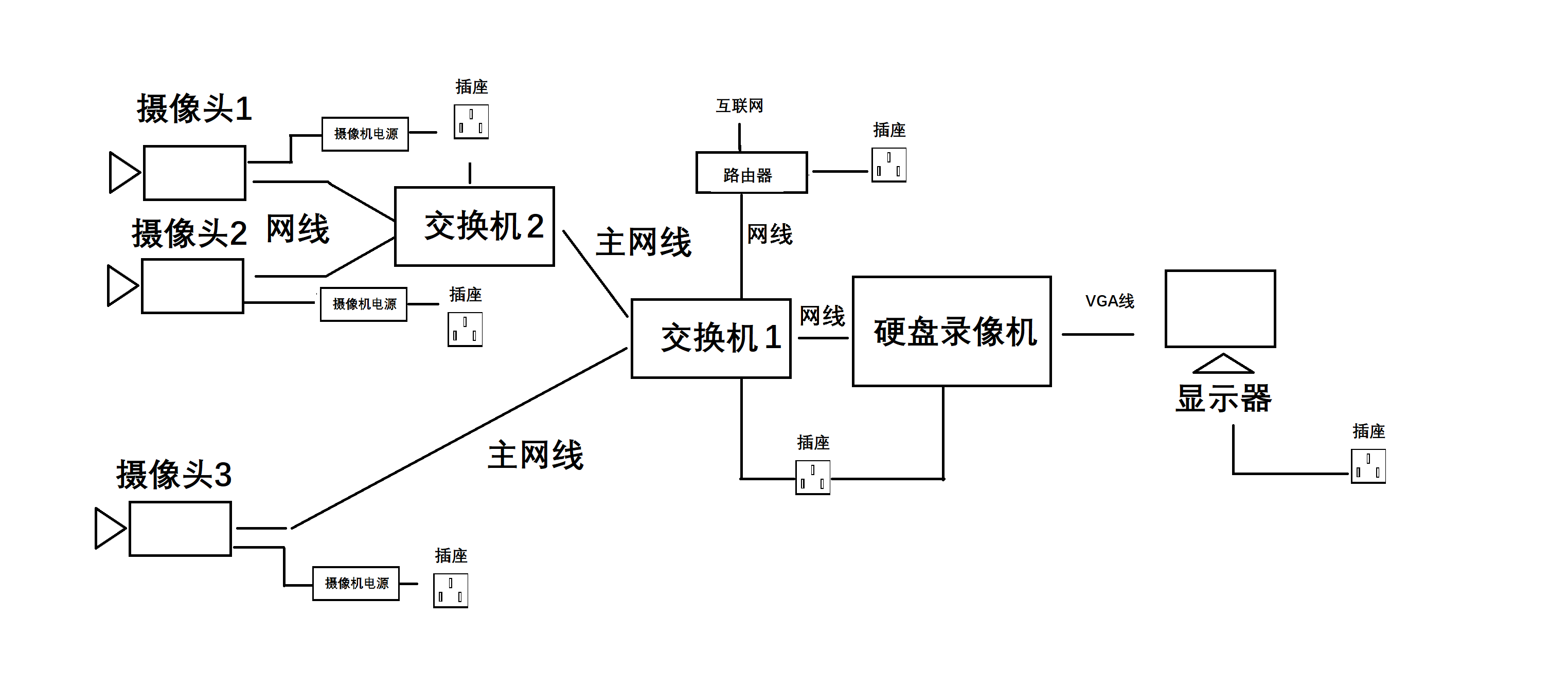 監(jiān)控設(shè)備安裝圖解