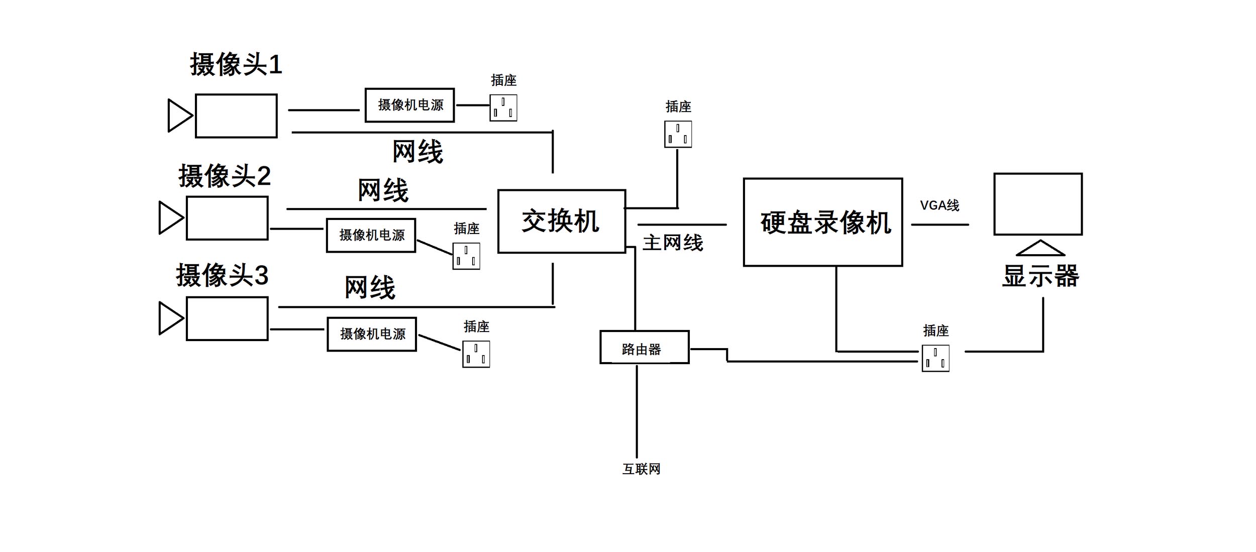 監(jiān)控?cái)z像頭安裝圖解